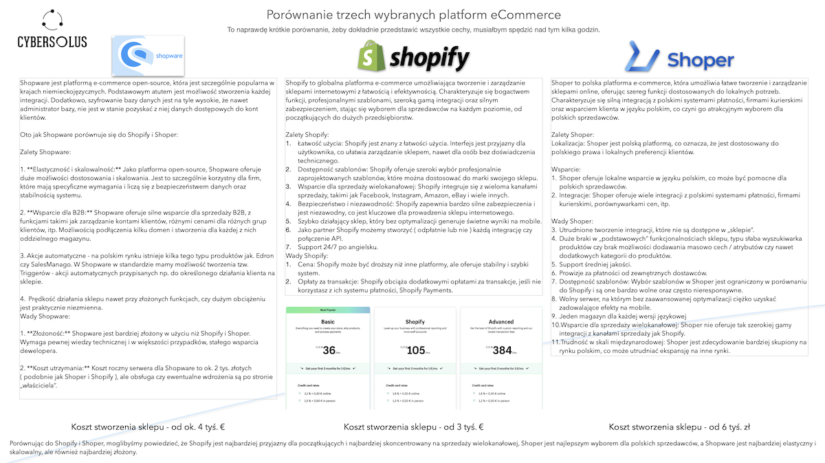 porównanie platform ecommerce shopware shopify shoper